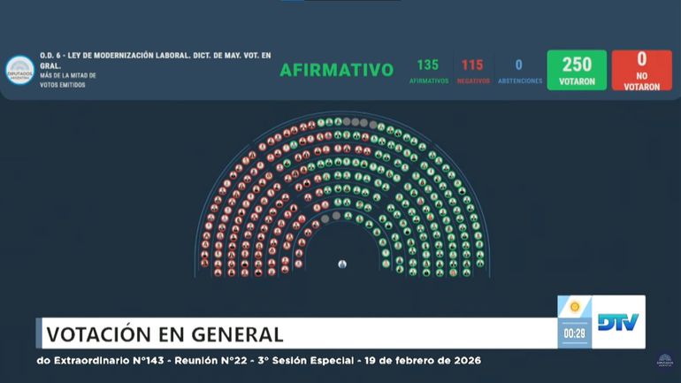 Así fue la votación en diputados